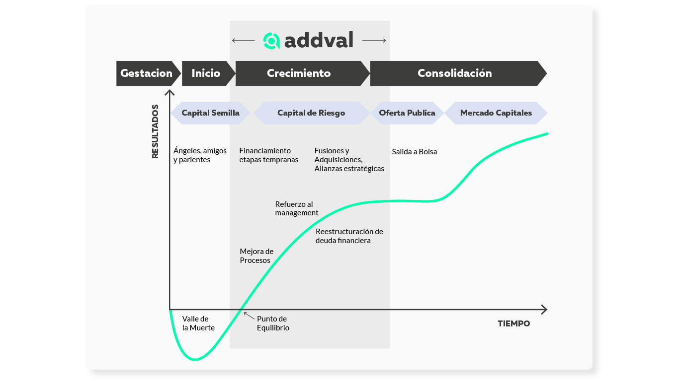 ADDVAL-CAPITAL